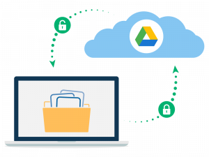 How To Navigate Your Google Drive And Sharing Features