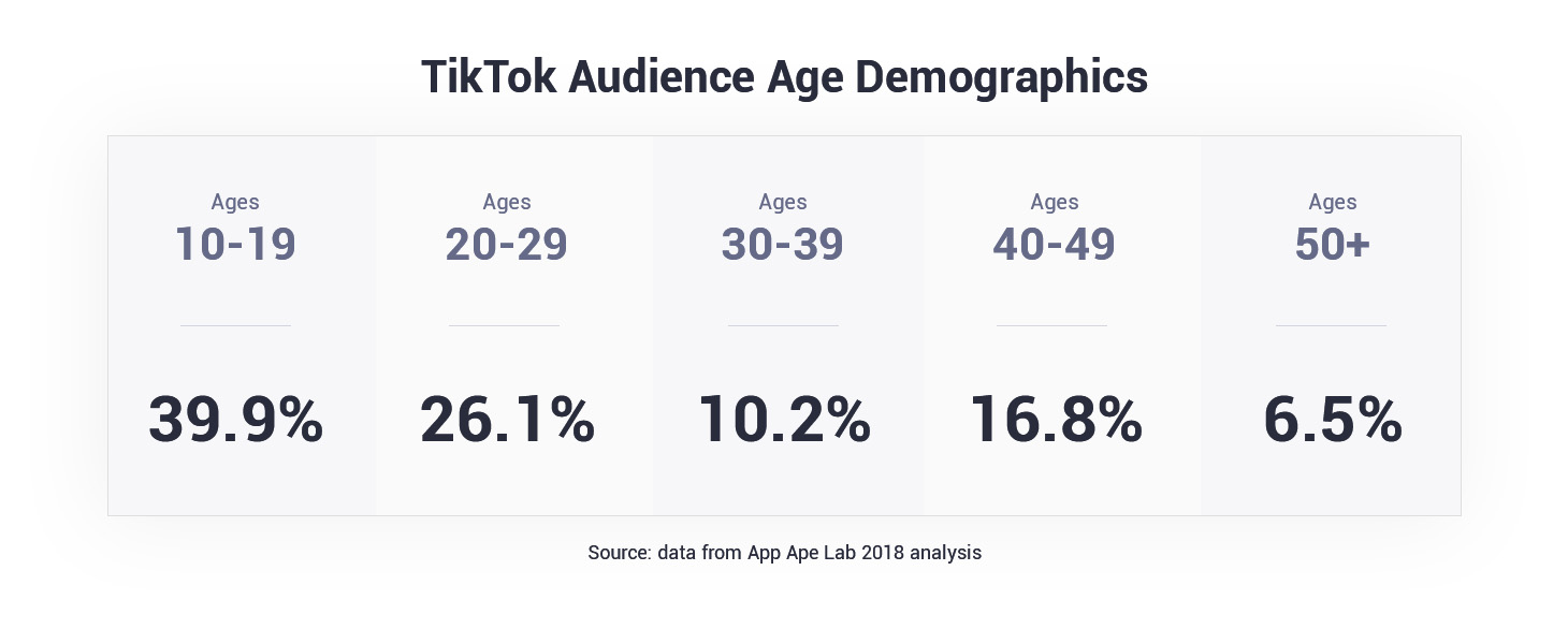 Find Out How to Get More Followers and Views on TikTok Quickly and Consistently