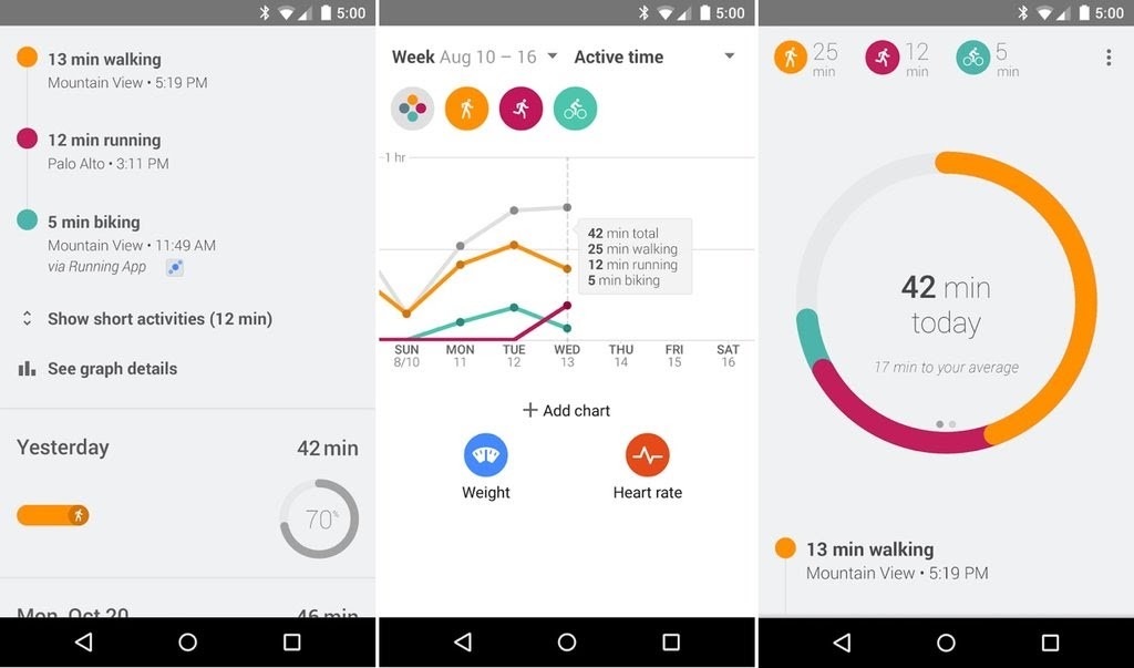 Find Out How to Measure Heart Beats on Google Using a Mobile Phone Camera - Google Fit