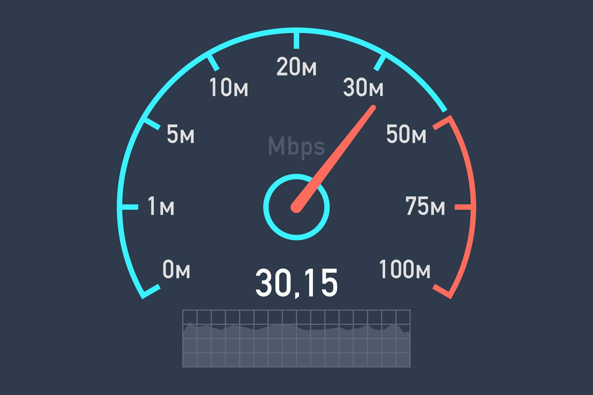 Learn How to Test Internet Speed with This Application - SpeedTest Master